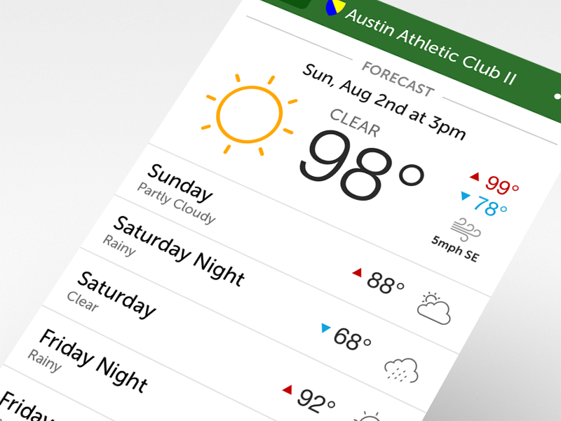 Ateamo Weather Details ateamo weather details forecast