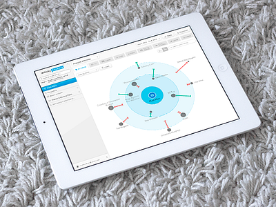 Affinity Answers Radar Chart affinity answers chart radar