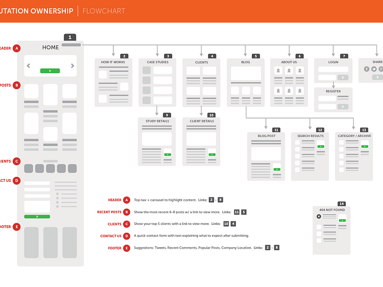 New Website Flowchart by Matthew Stephens on Dribbble