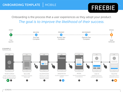 Freebie: Onboarding Template - Mobile arrows eps flow freebie gestures icons mobile onboarding template vector