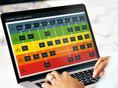 Mashboard Customer Journey