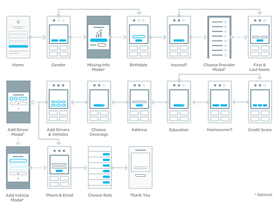 Mobile User Flow Example