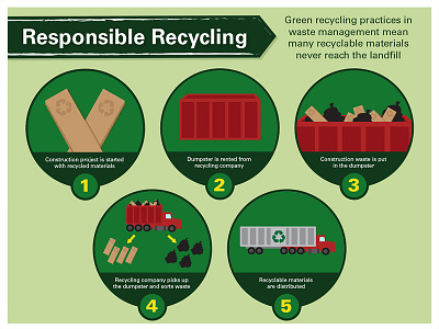 Recycling Infographic Section design earth green illustration infographic recycle smart