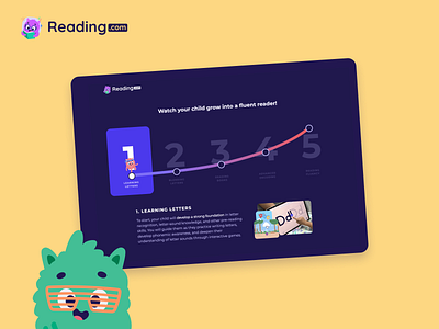 Reading.com: Teach How To Read characters chart graph illustration literacy numbers product design progress reading teaching ui ux website