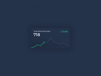 Stats and Patterns