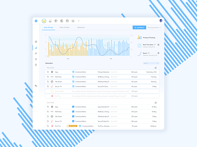 Videobeat Dashboard