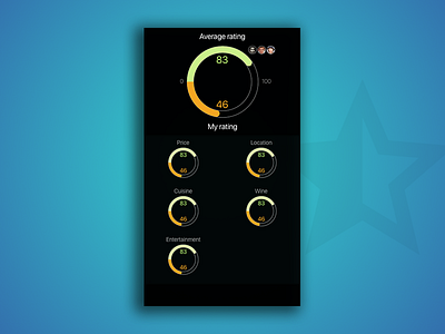 Daily UI #8 black conception daily ui mobile rating ui visualization