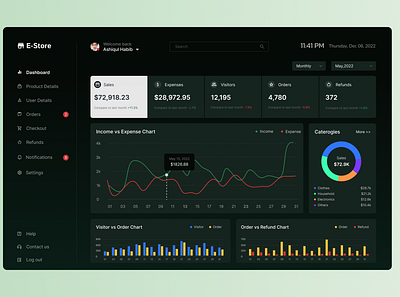 Daily UI 018 - Analytics Chart adobe xd analytics analyticschart app chart dailyui dailyui018 design figma ui uidesign uiux uiuxdesign ux uxdesign