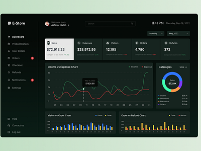 Daily UI 018 - Analytics Chart