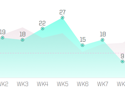 Flat(ish) Chart chart data visualization sports