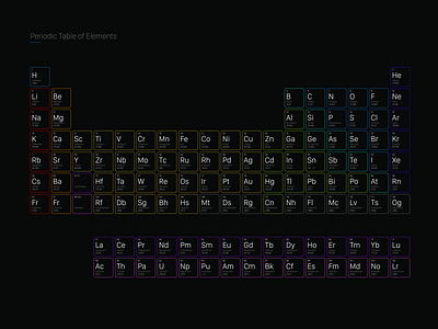 Periodic Table