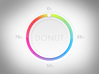 The Donut donut downloads freebies heat map meter rating