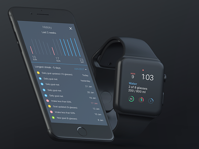 Water Reminder and Tracker - iOS and Apple Watch apple watch daily goals dark mode graph history ios mobile ui ux watch face