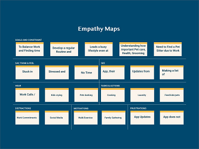 UX Case Research - Pet Memoir App design empathy maps mobile design ui ux ux research