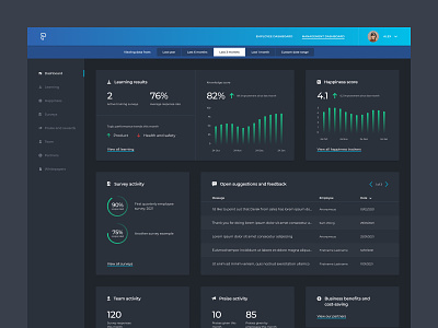 Prosper EX management dashboard dashboard data design employees feedback insights performance platform rewards surveys trends ui website wellbeing
