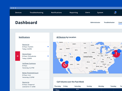 Network Dashboard by Morgan Wheaton for thirteen23 on Dribbble