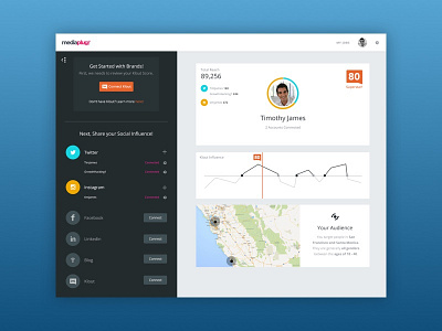 Mediaplug Dashboard Concept connect social dashboard info graphic profile social