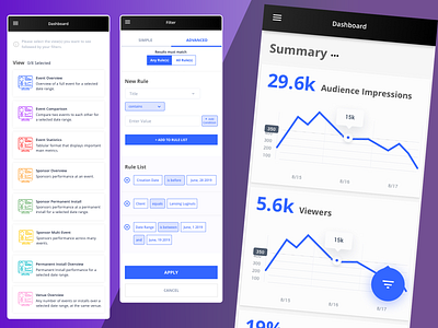 Mobile Dashboard charts dashboard data data visulization design graphs mobile ui uiux