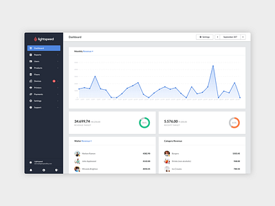 Lightspeed Dashboard