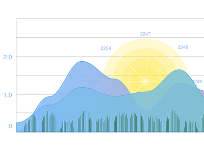 Data is Everything