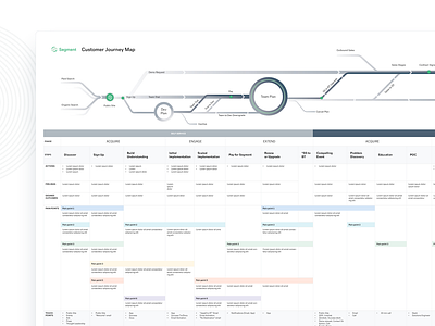 Segment Customer Journey Map b2b customer journey map design research startup ux