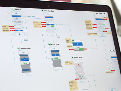 User Flow - Wireframes android app flow ios mobile mockup sketches userflow ux wf wireflow wireframe wireframes
