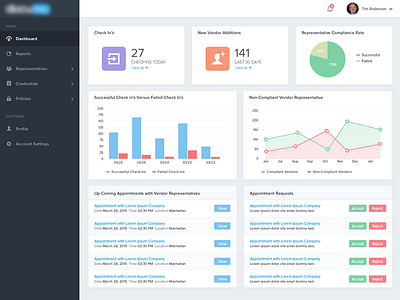 Medical Industry Dashboard Design chart clean dashboard inspiration medical dashboard menu pie chart