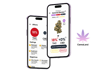 CannaLand canabis canabiz cannabis design graphic design illustration medical cannabis ui