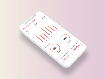 Daily Ui #018 - Analytics Chart analytics design chart design daily ui 018 ui design