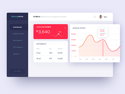 Dashboard analytic apartment app app concept branding chart clean dashboard design flat home home app interaction interface minimal mobile rent ui usability ux