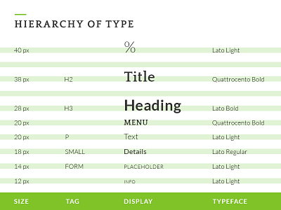 Hierarchy of Type | THANATOS Digital Agency black green hierarchy of type interaction design responsive study thanatos digital agency uiux web design wireframe
