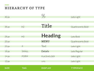 Hierarchy of Type | THANATOS Digital Agency