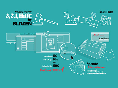 Infographic "321hilft" - Blitzen