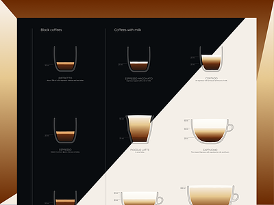 Light or dark? coffee illustration illustrator visual design