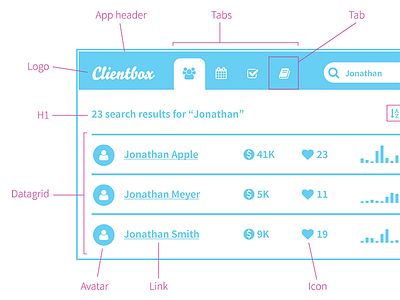 Objects in CSS