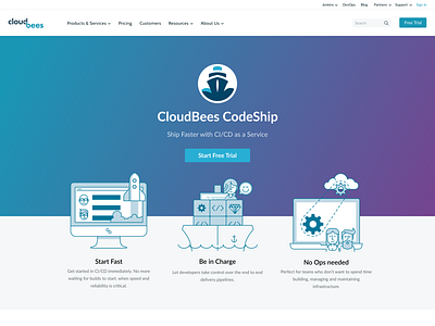 CodeShip cloudbees codeship