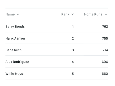 Table Styles