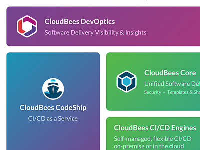 CloudBees Suite cloudbees