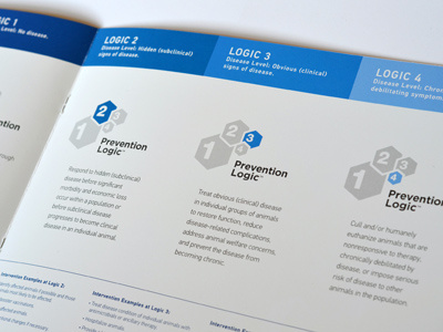 Prevention Works Brochure Spread bi blue brochure prevention logic spread