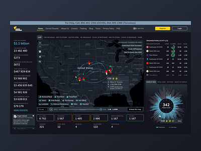 Crisis CleanUp RealTime Dashboard ui