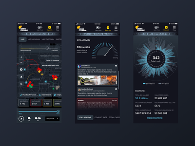 Crisis CleanUp Dashboard | Mobile