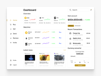 Crypto Wallet Dashboard app ui app ui design crypto dasboard design ui ui design uiux