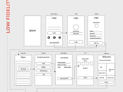 Wireframe- Music app