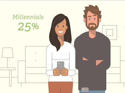 Millennials gen x generations illustration infographic millennials social