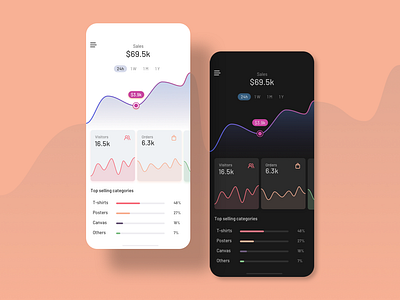 Analytics chart dailyui mobile mobile app product design ui ux