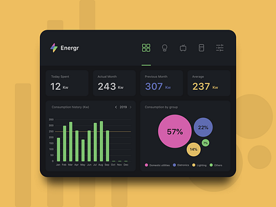 Monitoring Dashboard