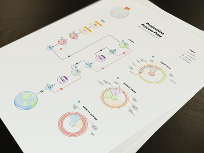 Process Flow Chart charts flat flow flow chart print process process chart web