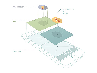 Building Process build flat full product iphone layers mvp process prototype