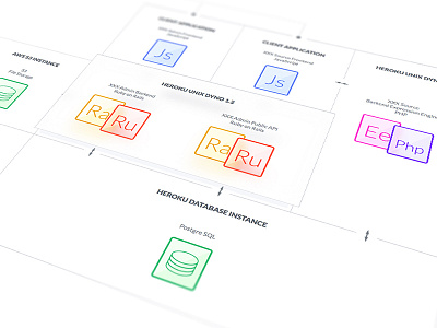 System Architecture Diagram