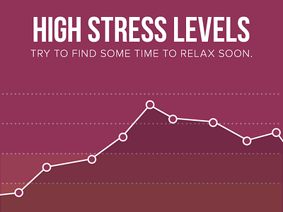 Stress Alert charts data infographic stress ui visualisation wearables